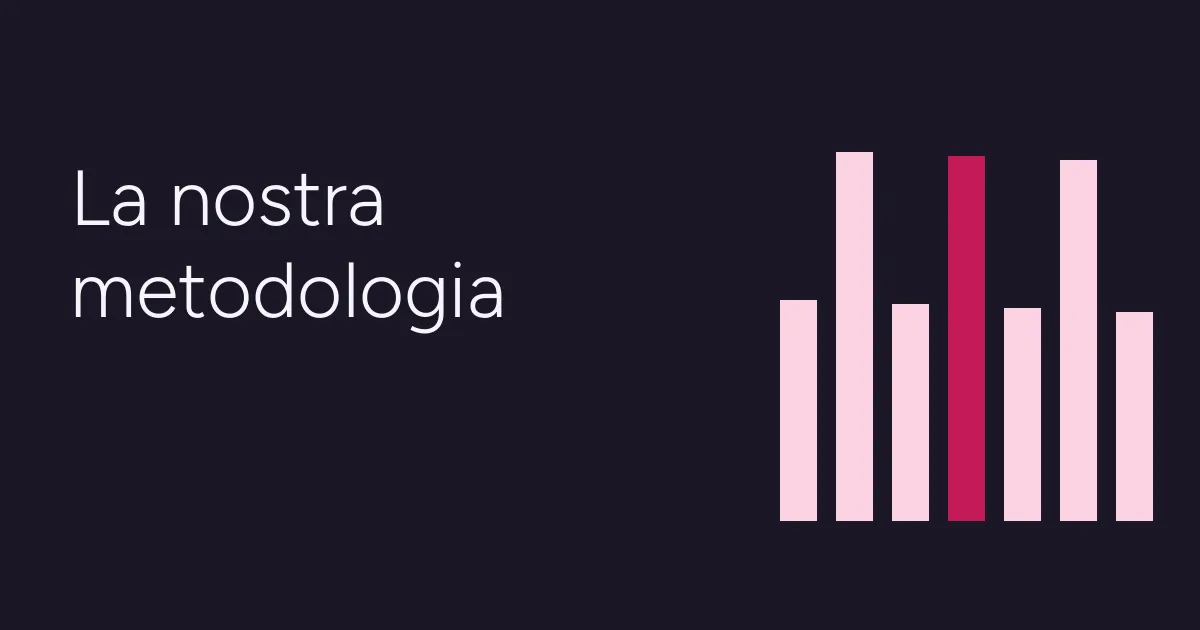 La nostra metodologia